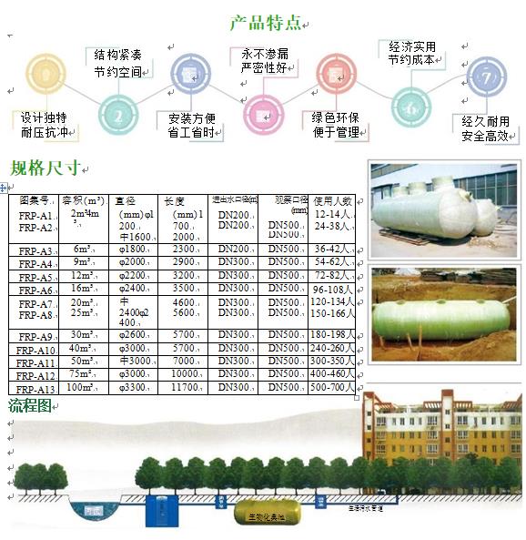 诏安玻璃钢化粪池